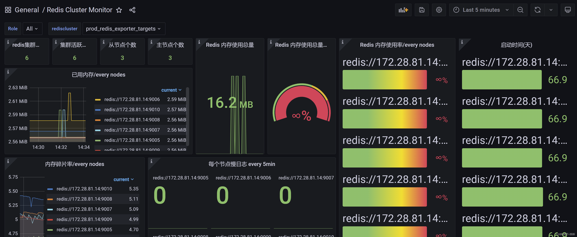 redisinsight监控CPU 如何监控redis集群状态_redisinsight监控CPU_08