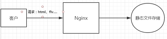 nginx 静态资源缓存 nginx静态文件缓存和cdn_服务端