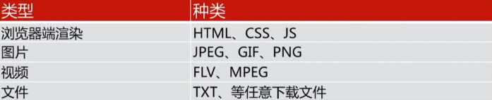 nginx 静态资源缓存 nginx静态文件缓存和cdn_服务端_02