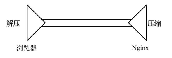 nginx 静态资源缓存 nginx静态文件缓存和cdn_nginx 静态资源缓存_04