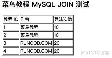 mysql连续创建两个表 mysql连接两个表数据_MySQL_04