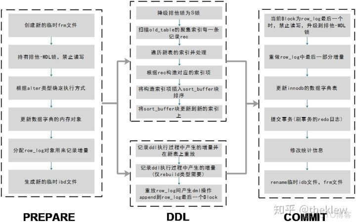 mysql给某一列列表添加数据 mysql 为一个表添加一列_mysql_02