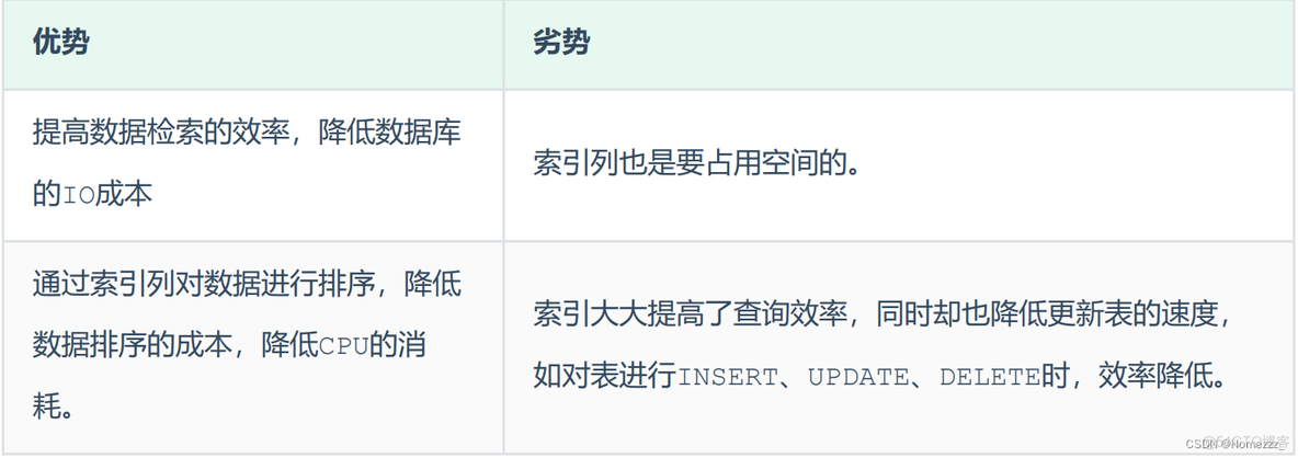 mssql索引的结构 mysql索引结构4种结构_b树