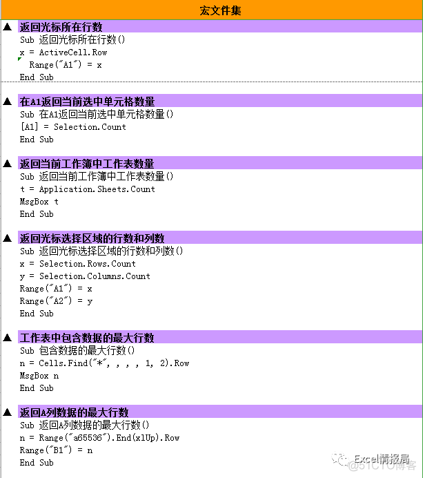 accessvba代码大全 accessvba编程代码大全_accessvba代码大全_06