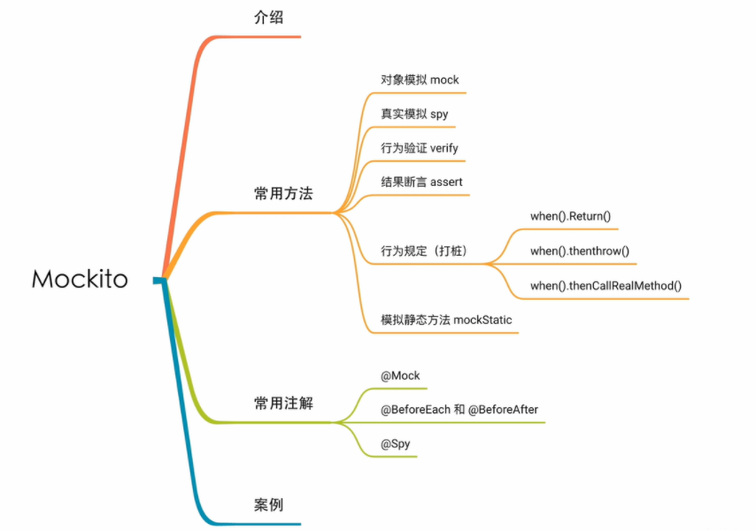 怎么mock redis 怎么mock new方法_怎么mock redis