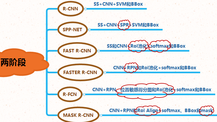 通用目标检测api 通用目标检测大模型_卷积_04