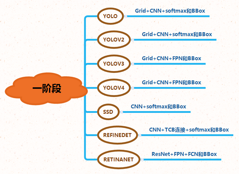 通用目标检测api 通用目标检测大模型_目标检测_05