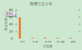 通用目标检测api 通用目标检测大模型_卷积_06