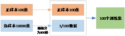 通用目标检测api 通用目标检测大模型_目标检测_08