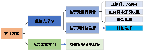 通用目标检测api 通用目标检测大模型_目标检测_09