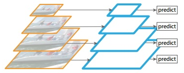 通用目标检测api 通用目标检测大模型_卷积_11