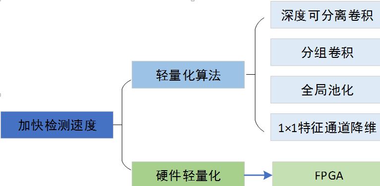 通用目标检测api 通用目标检测大模型_卷积_13