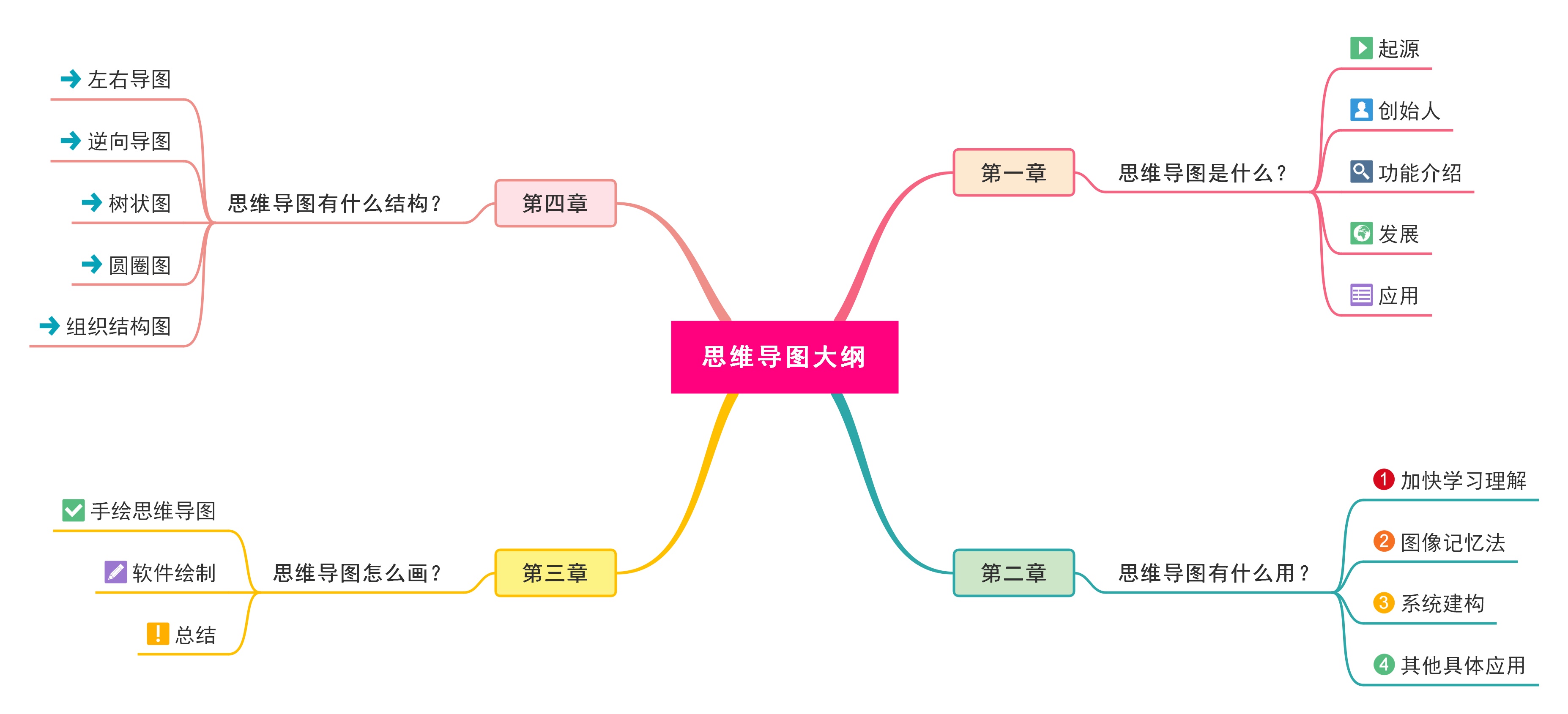 思维导图导入TestLink 思维导图导入的作用_思维导图