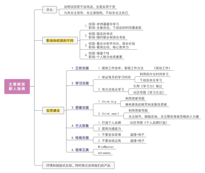 思维导图导入TestLink 思维导图导入的作用_时间管理_14