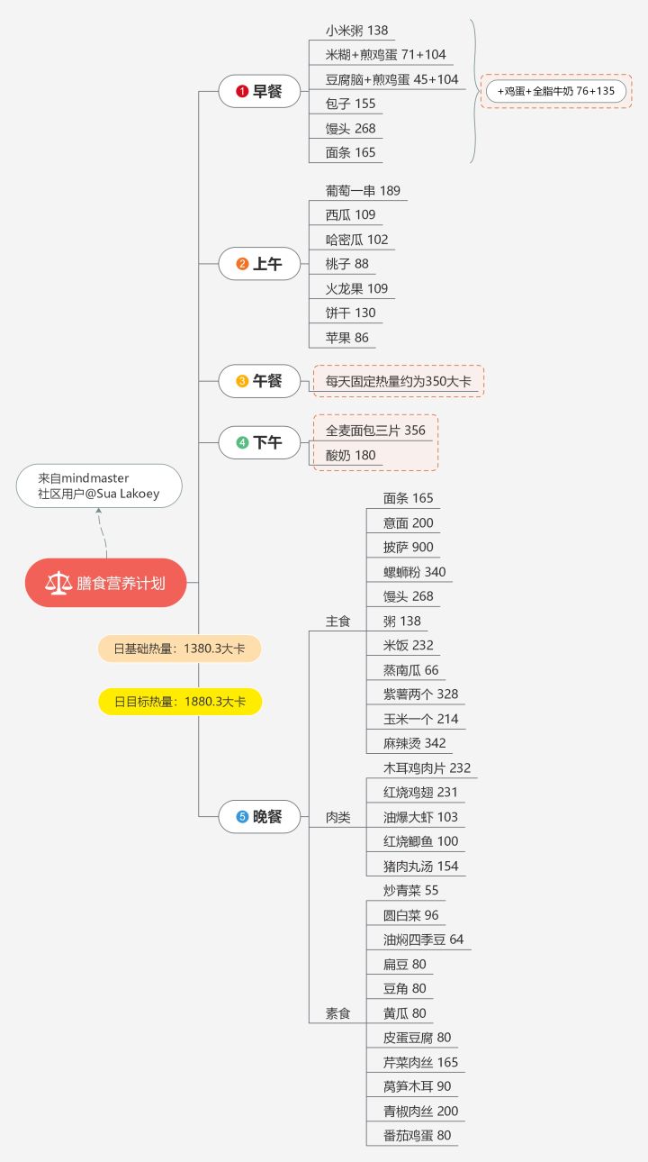 思维导图导入TestLink 思维导图导入的作用_甘特图_16