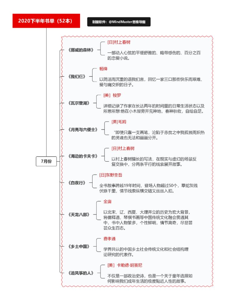 思维导图导入TestLink 思维导图导入的作用_甘特图_17