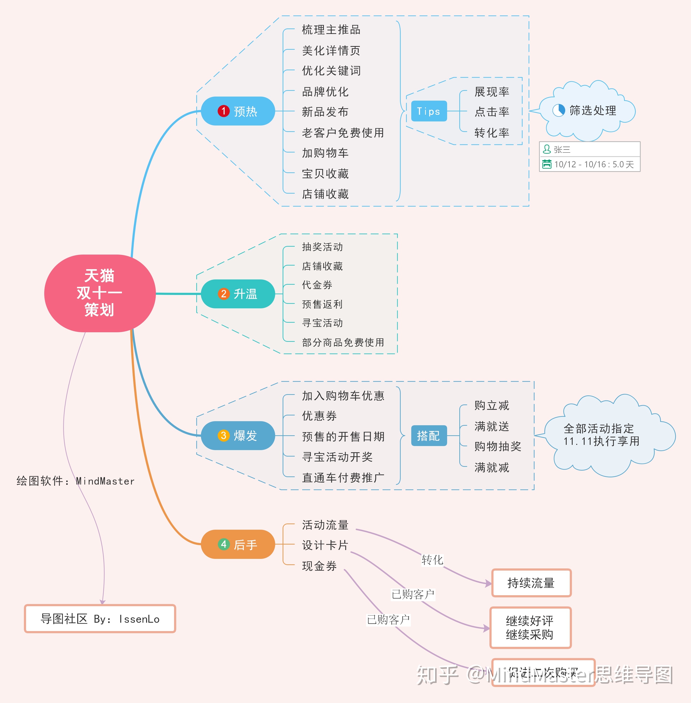 思维导图导入TestLink 思维导图导入的作用_时间管理_26