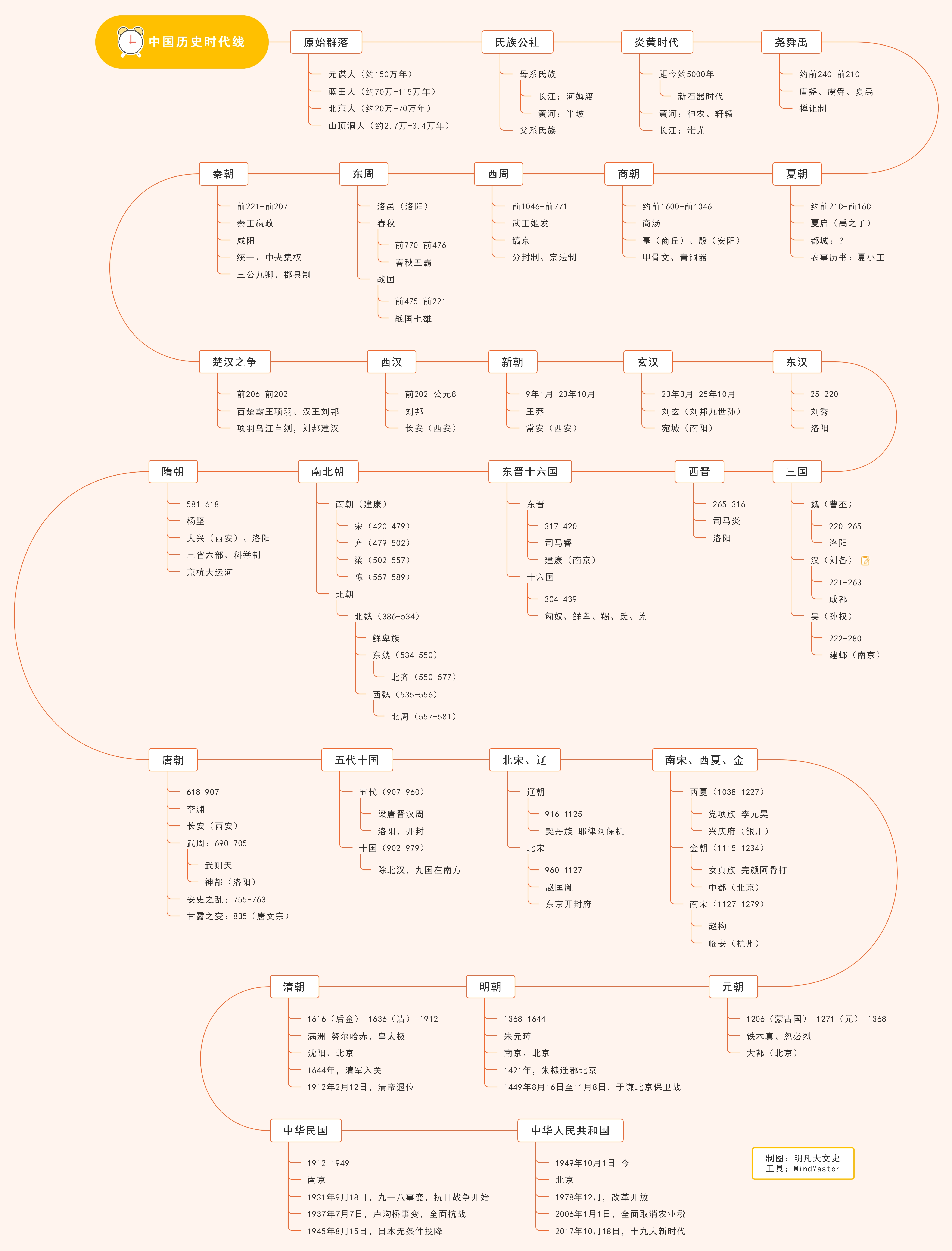 思维导图导入TestLink 思维导图导入的作用_思维导图_30