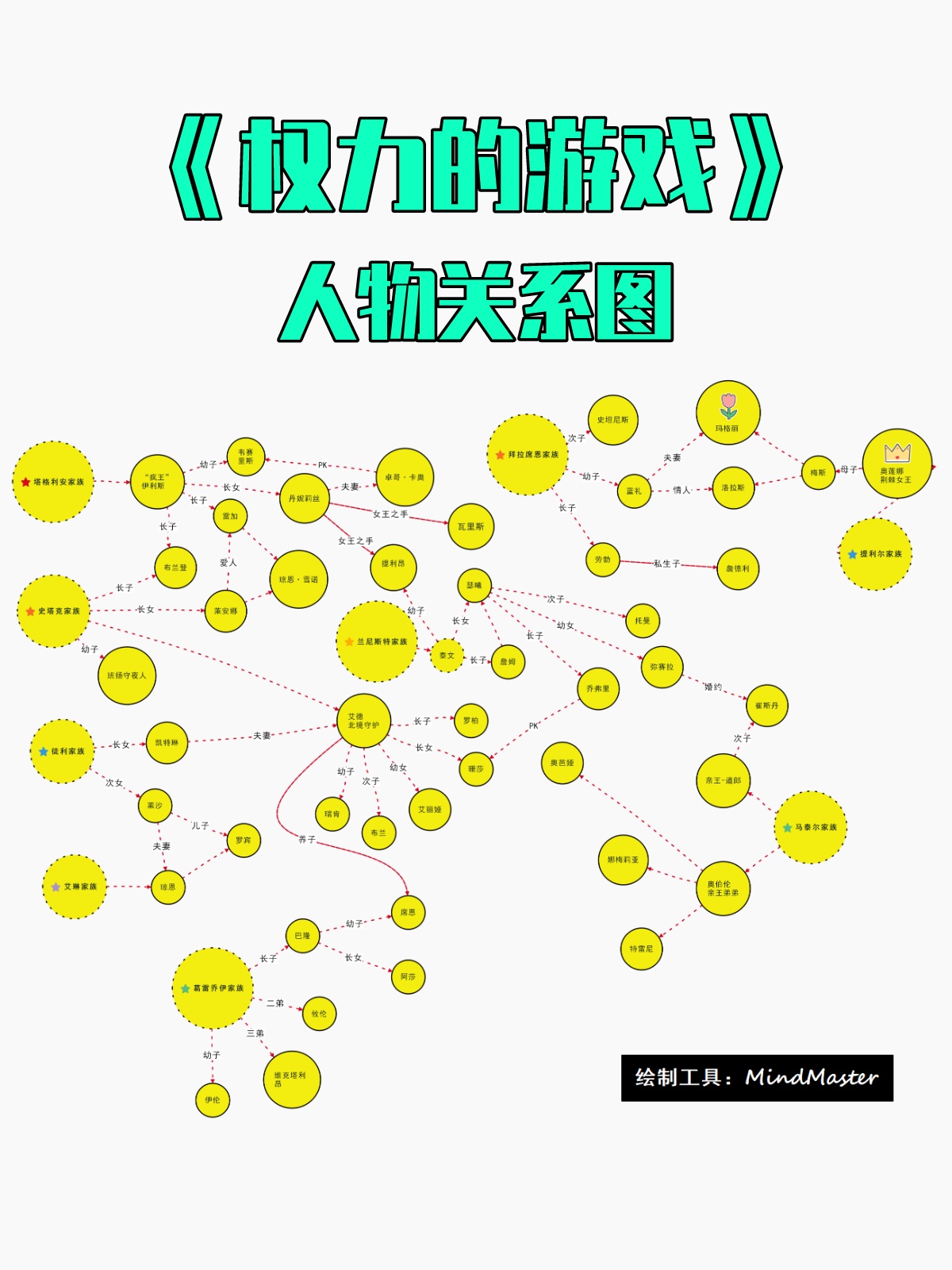 思维导图导入TestLink 思维导图导入的作用_思维导图导入TestLink_33