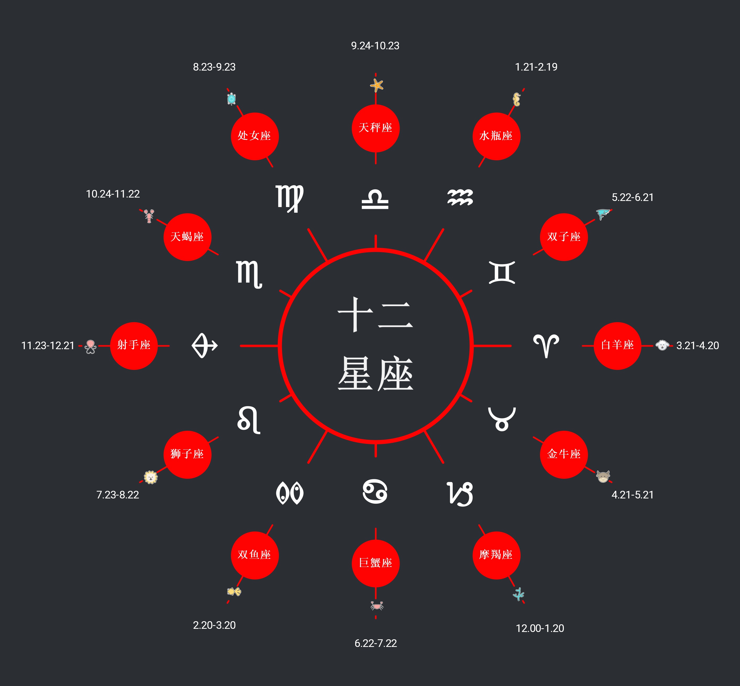 思维导图导入TestLink 思维导图导入的作用_思维导图导入TestLink_36