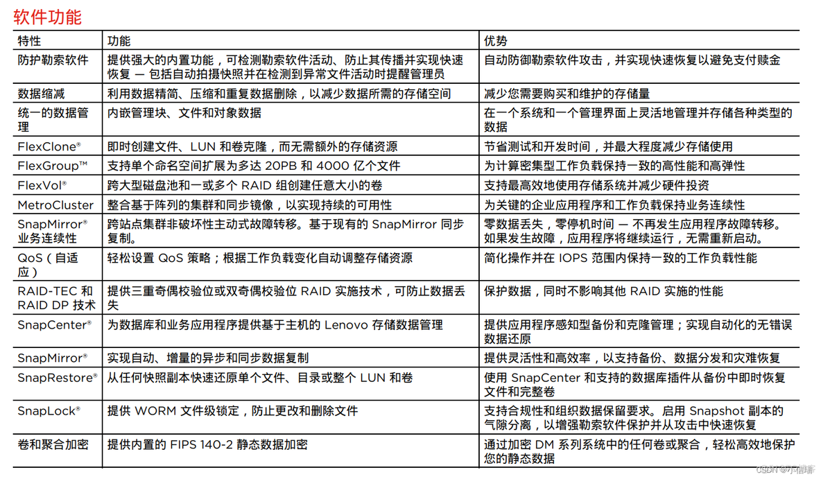 全闪存架构VSAN 全闪存阵列_全闪存架构VSAN_03