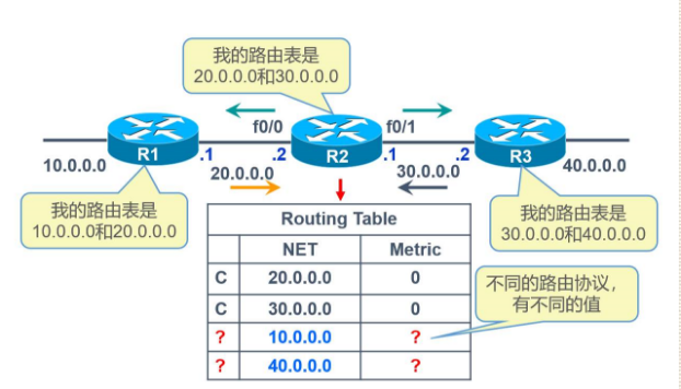 动态路由 bgp 动态路由协议_路由协议