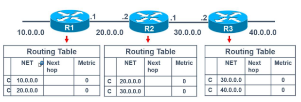 动态路由 bgp 动态路由协议_路由表_02