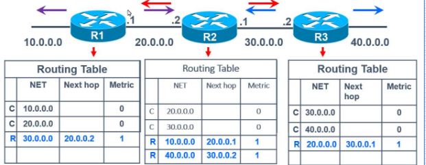 动态路由 bgp 动态路由协议_动态路由 bgp_03