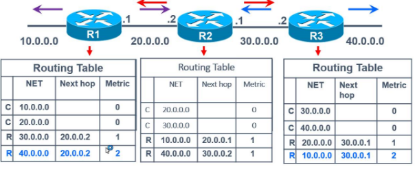 动态路由 bgp 动态路由协议_动态路由 bgp_04