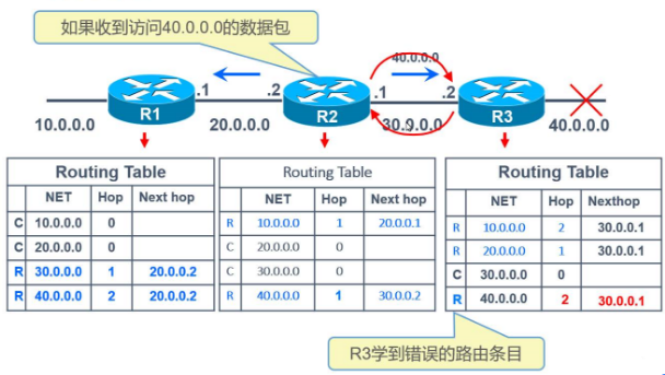 动态路由 bgp 动态路由协议_动态路由 bgp_05