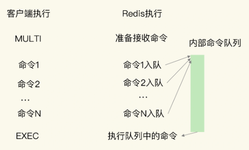 redis实验小结 redis实务_lua