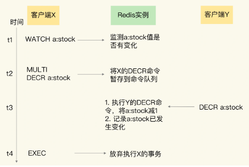 redis实验小结 redis实务_redis_02