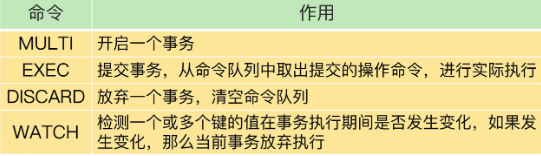 redis实验小结 redis实务_lua_03