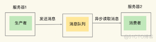 redis实验小结 redis实务_lua_04