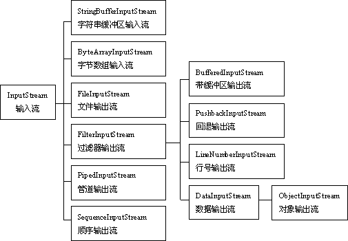 java 如何把输入流转换为image java输入流输出流_数据