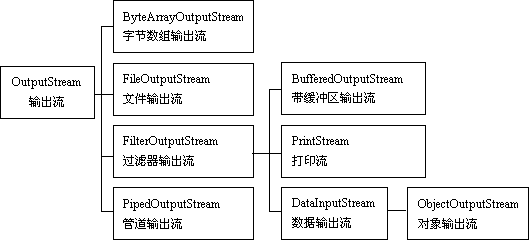 java 如何把输入流转换为image java输入流输出流_java 如何把输入流转换为image_02