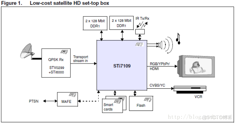 机顶盒ESD防护 机顶盒rf_DVB