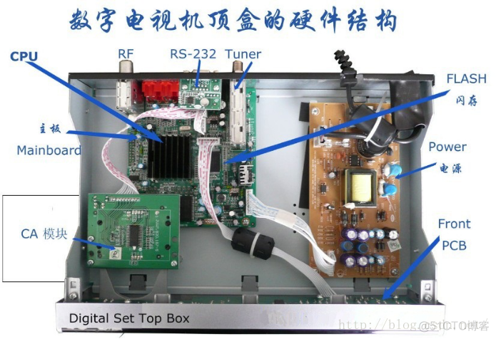 机顶盒ESD防护 机顶盒rf_音视频编码_02