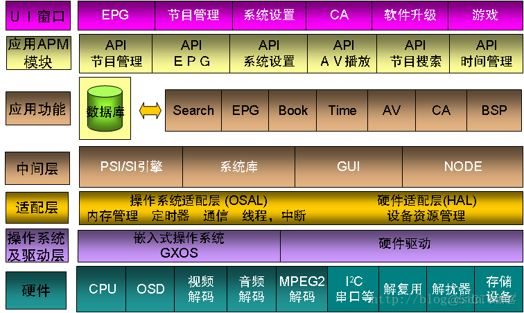 机顶盒ESD防护 机顶盒rf_STB_03