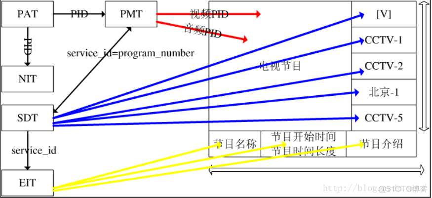 机顶盒ESD防护 机顶盒rf_DVB_07