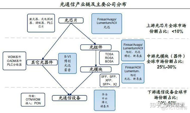 光模块res可靠性 光模块技术参数_光通信_31