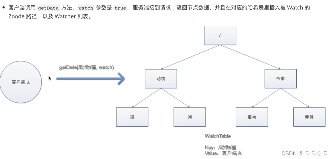 zookeeper清空数据命令 zookeeper删除数据_zookeeper清空数据命令