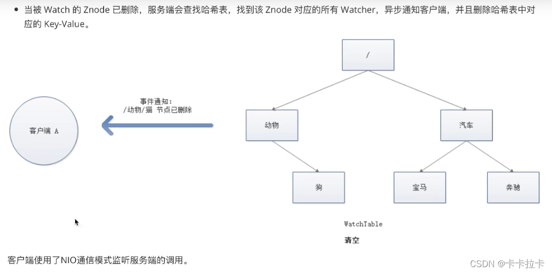 zookeeper清空数据命令 zookeeper删除数据_zookeeper_02