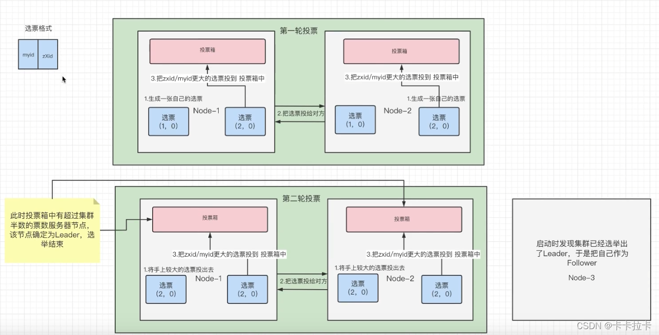 zookeeper清空数据命令 zookeeper删除数据_System_04