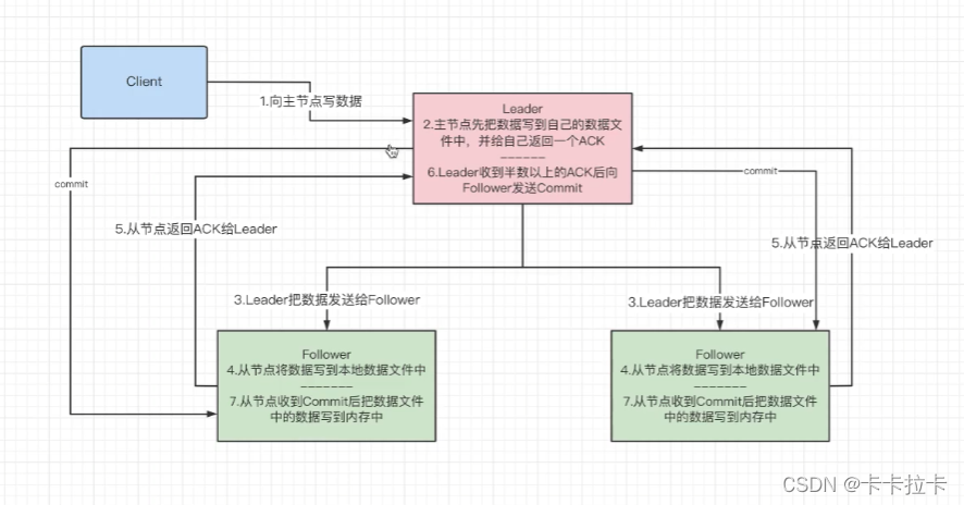 zookeeper清空数据命令 zookeeper删除数据_System_05