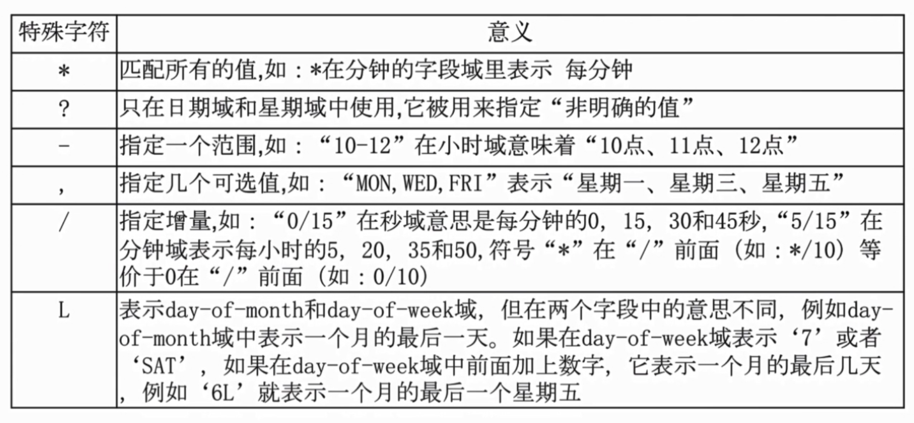 springboot 分布式 JWT spring分布式任务_后端_04