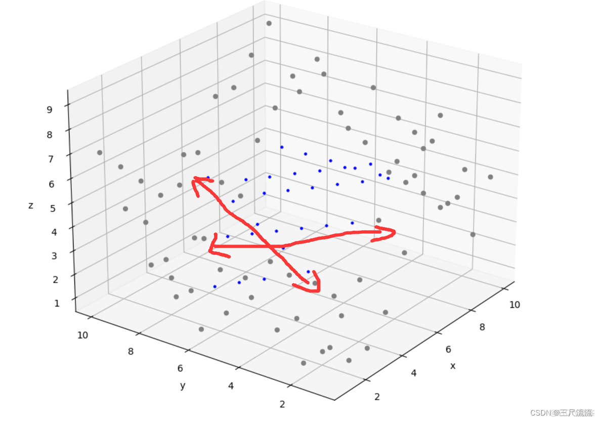 python 显示格点 python格点数据插值到站点_python_03