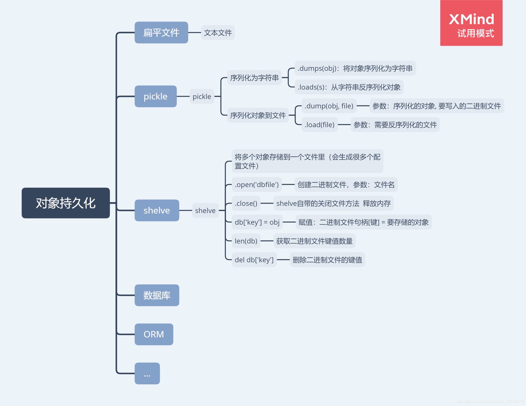 python 类持久化 python 对象持久化_python 类持久化