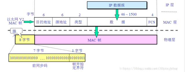 ospf抓包 抓包ip_抓包_07