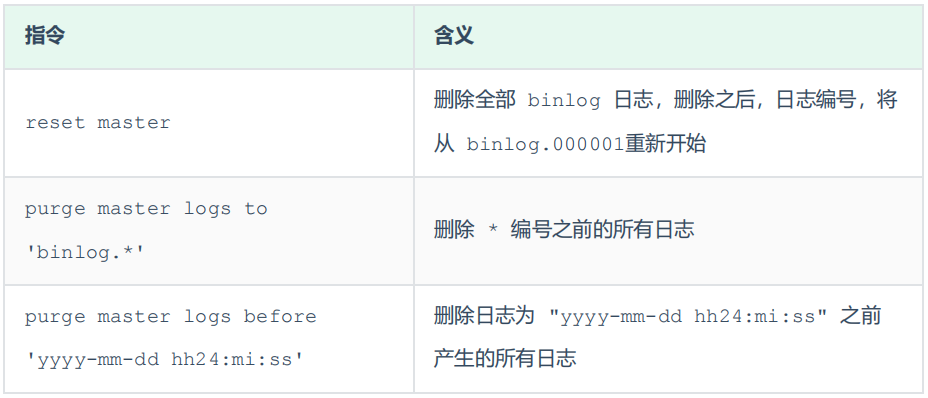 mysql 启动失败日志无输出 mysql启动报错日志_mysql_04